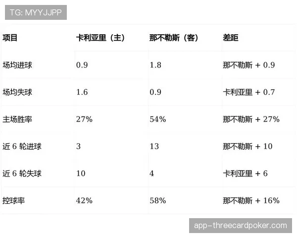 三月份意甲控球率榜单:那不勒斯领跑,转化率堪忧 三月份意甲控球率榜单:那不勒斯领跑,转化率堪忧